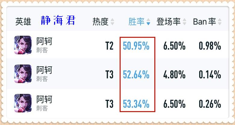 王者这个赛季什么打野强势（王者新赛季最强势的3个打野推荐）