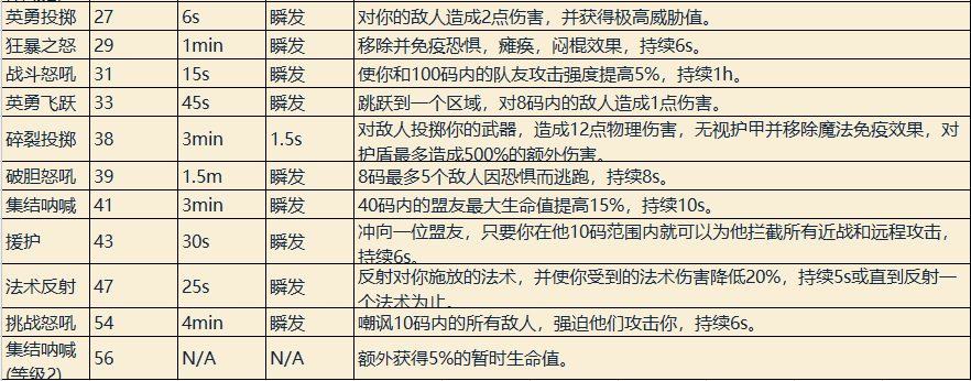 魔兽世界职业技能详解（魔兽专业技能学什么好）