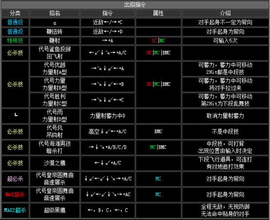 拳皇2002隐藏必杀全部（拳皇2002全人物出招表教学）