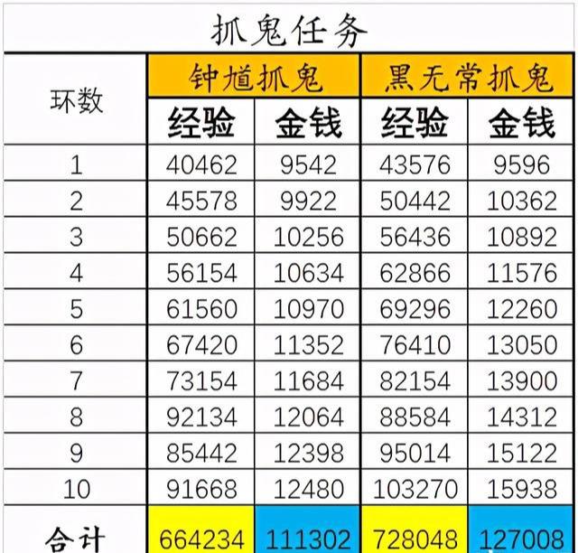 梦幻西游百晓星君任务攻略（梦幻西游百晓星君任务怎么样）