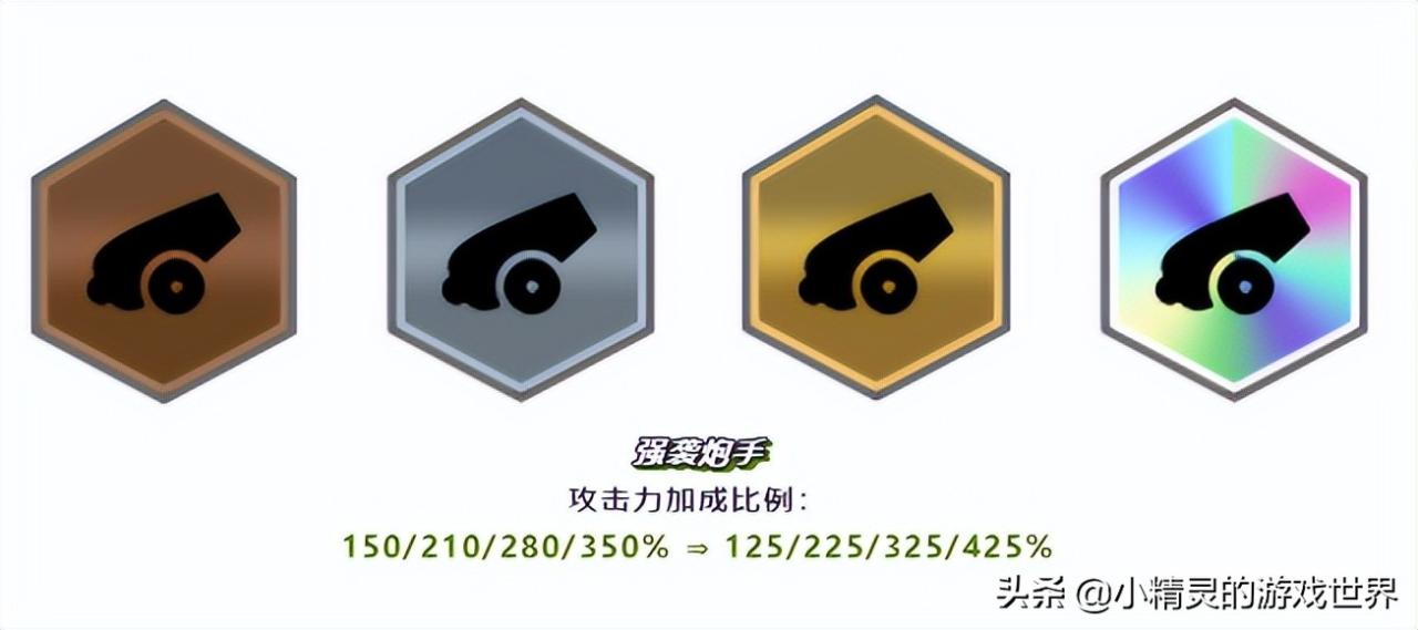 金铲铲之战羁绊怎么搭配（手游金铲铲羁绊大全）