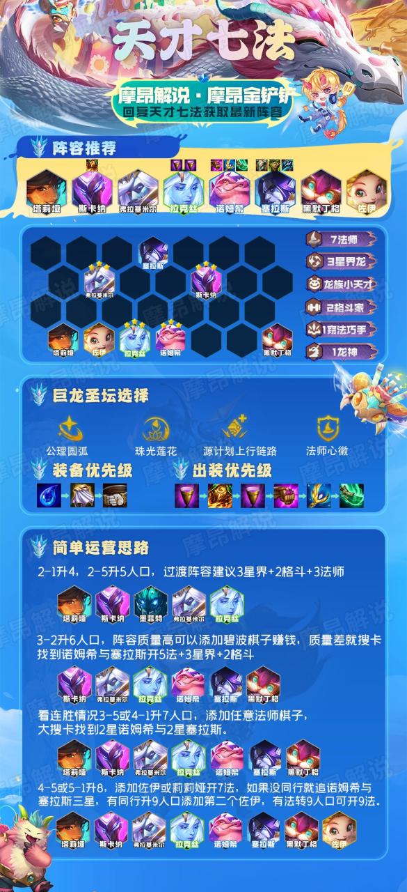 云顶之弈12.21版本初强势阵容推荐（云顶之弈最新上分阵容介绍）