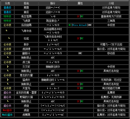 拳皇2002隐藏必杀全部（拳皇2002全人物出招表教学）