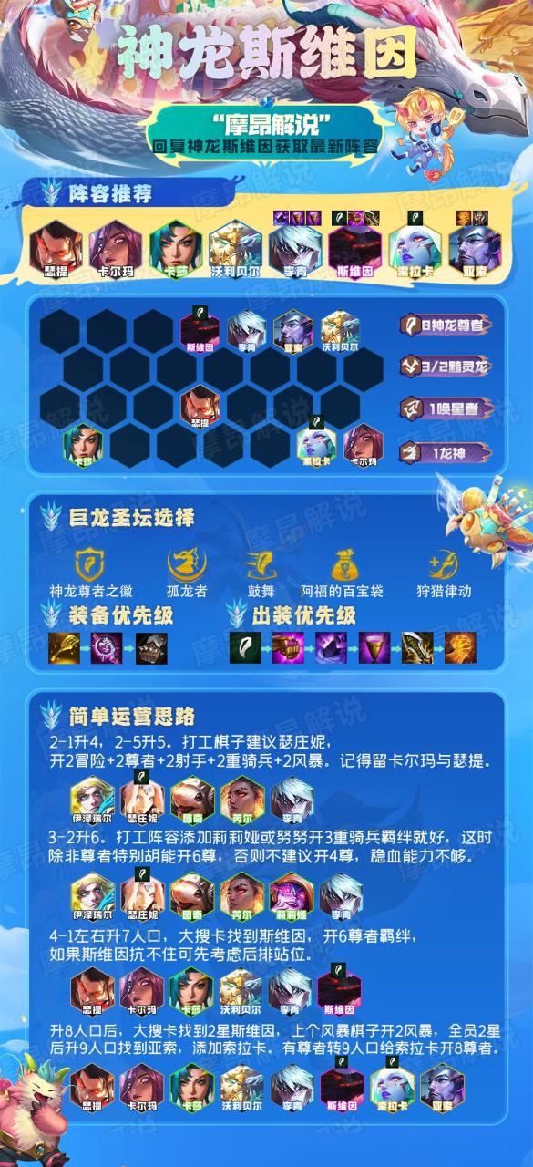 云顶之弈阵容搭配2022（英雄联盟云顶之弈最新最强阵容图）