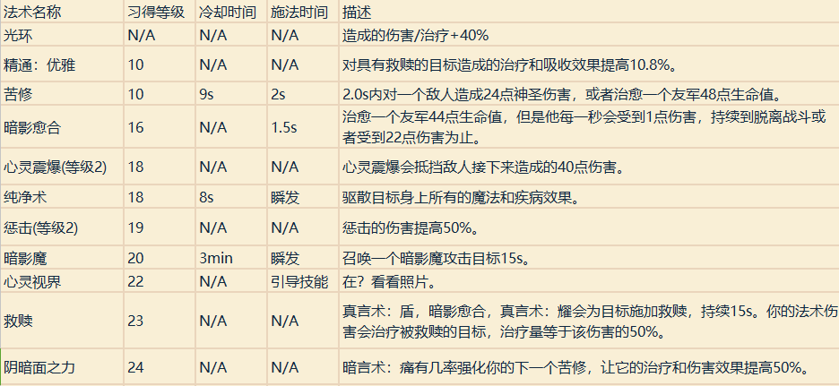 魔兽世界职业技能详解（魔兽专业技能学什么好）