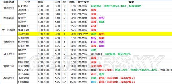 侠客风云传什么武功最厉害（侠客风云传全内功武功套路详解）
