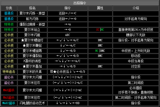 拳皇2002隐藏必杀全部（拳皇2002全人物出招表教学）