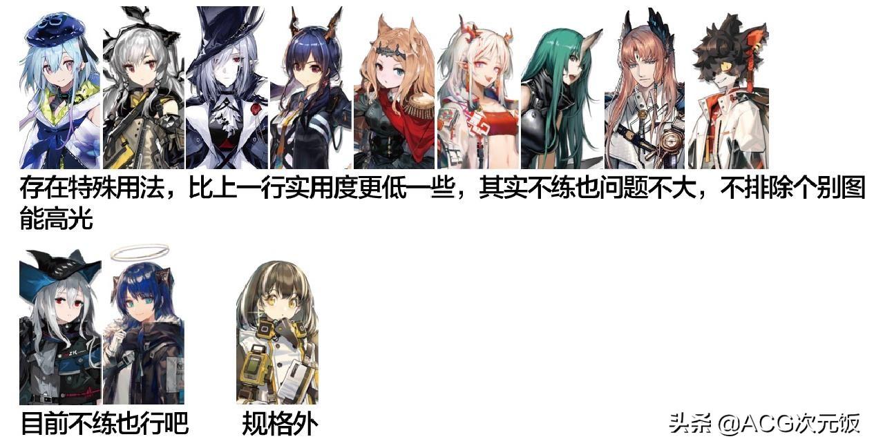 明日方舟干员强度天梯图2022（明日方舟各类强度排行）