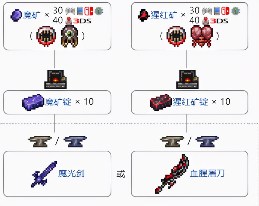 泰拉瑞亚炽焰巨剑如何合成（泰拉瑞亚炽焰巨剑合成材料获取方式一览）