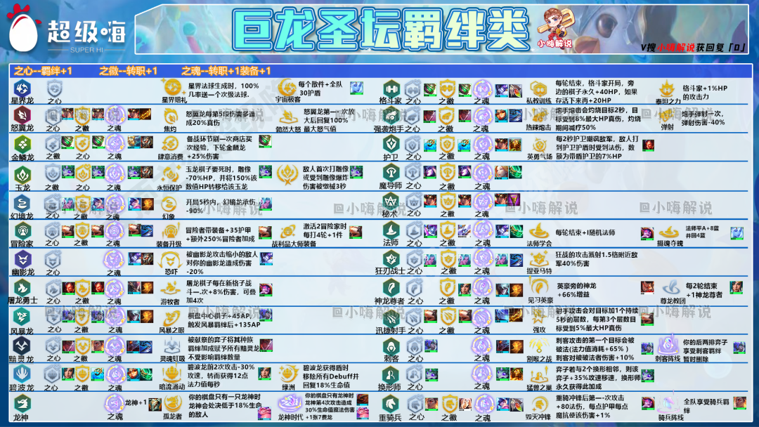 云顶之弈t0阵容搭配最新（云顶之弈新赛季版本答案）