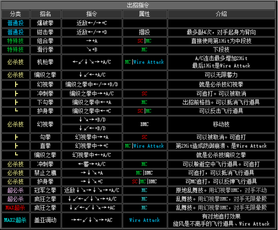 拳皇2002隐藏必杀全部（拳皇2002全人物出招表教学）