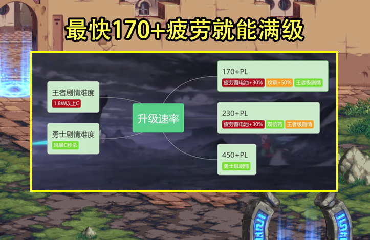 dnf疲劳蓄电池怎么获得（dnf疲劳电池详解）