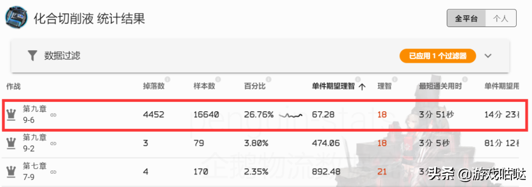明日方舟材料掉率表2022（明日方舟材料最佳刷法2022）