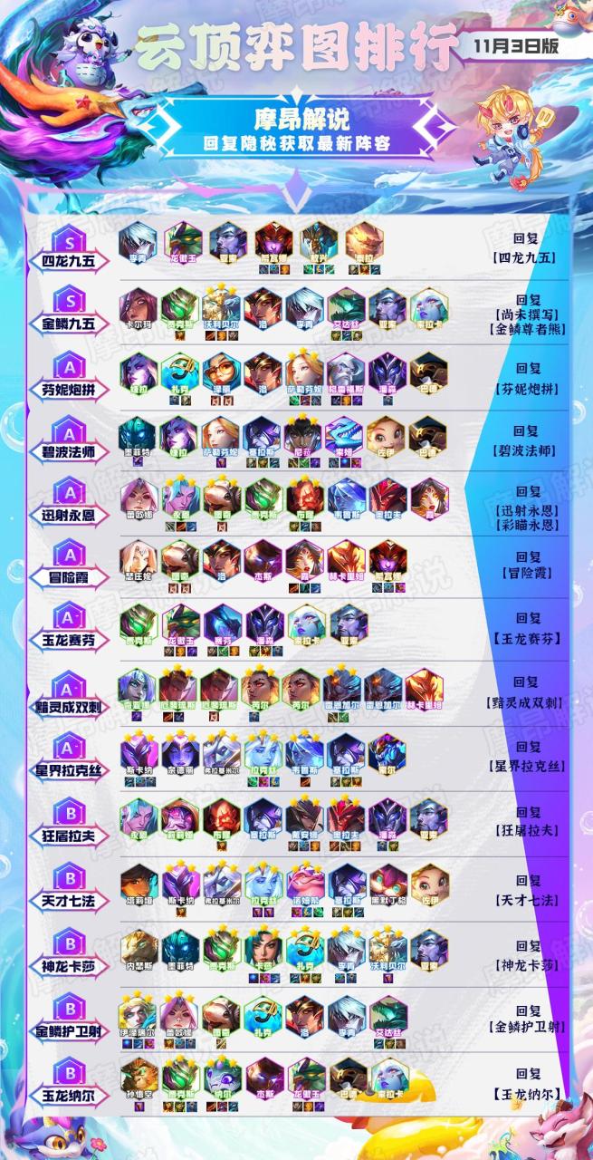 云顶之弈12.21版本初强势阵容推荐（云顶之弈最新上分阵容介绍）