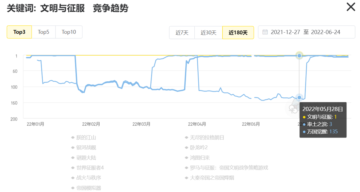 万国觉醒文明与征服哪个好玩（万国觉醒文明与征服哪个氪金厉害）
