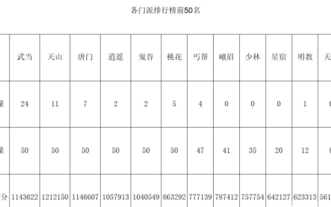天龙八部平民职业推荐（天龙八部哪个门派最强）
