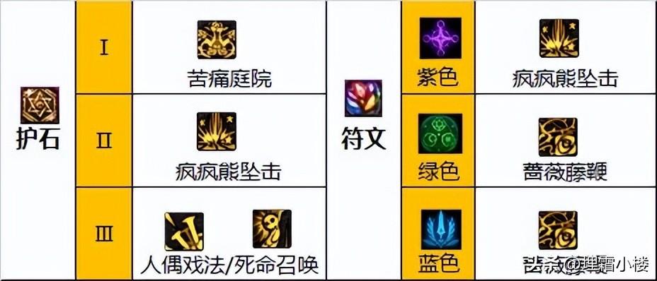 2022奶妈最新技能加点（DNF奶系职业单刷指南）