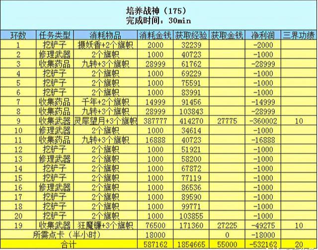 梦幻西游百晓星君任务攻略（梦幻西游百晓星君任务怎么样）
