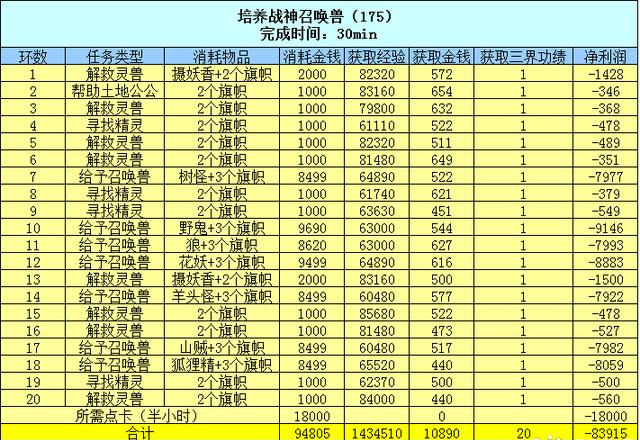 梦幻西游百晓星君捉鬼任务（梦幻百晓任务怎么做）