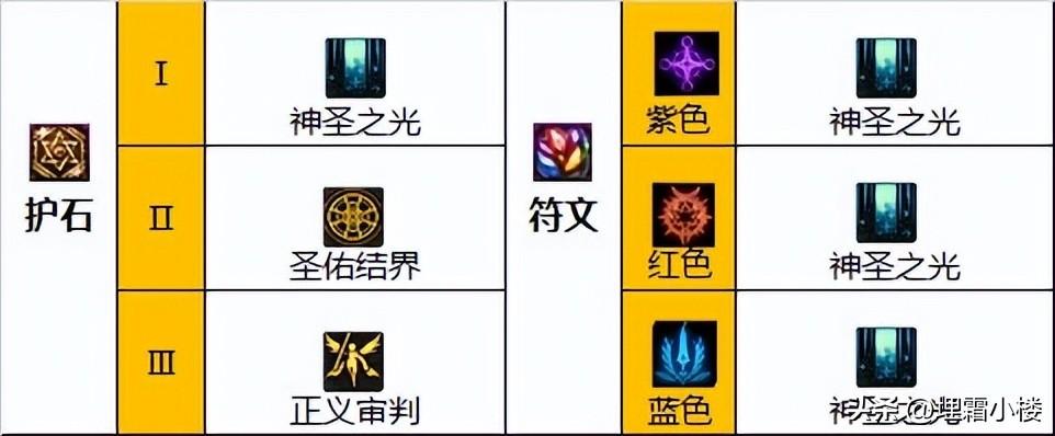 2022奶妈最新技能加点（DNF奶系职业单刷指南）
