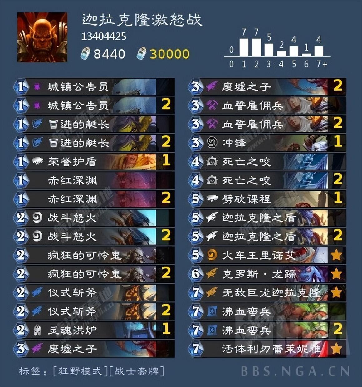 炉石传说狂野平民卡组（炉石传说狂野卡组怎么弄）