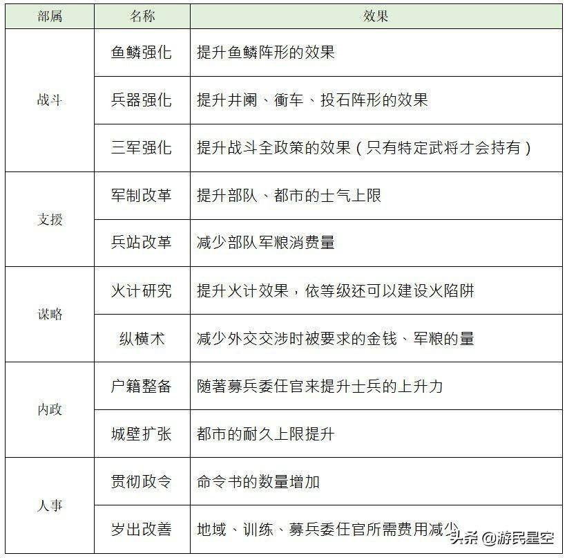 三国志14施政攻略（三国志14内政怎么搞）