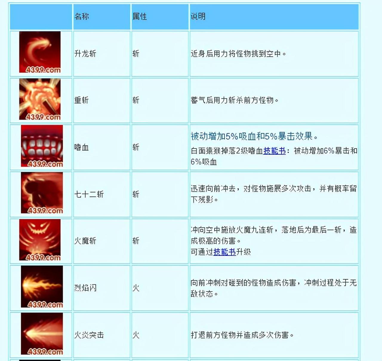 造梦西游3孙悟空技能搭配（造梦西游3猴子的全方面解析攻略）