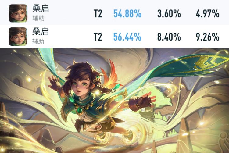 王者荣耀新版本强势英雄排名（王者荣耀S29赛季桑启巅峰赛胜率登顶）