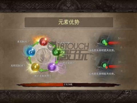 地牢猎手5新手全面入门攻略（地牢猎手5萌新怎么玩）