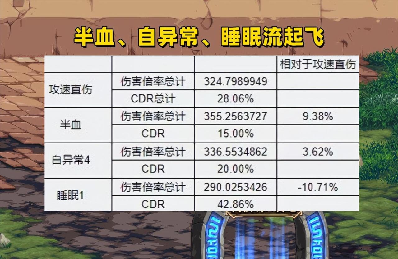 dnf巴卡尔装备平衡一图流（dnf巴卡尔团本3大流派详解）
