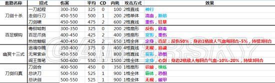 侠客风云传什么武功最厉害（侠客风云传全内功武功套路详解）