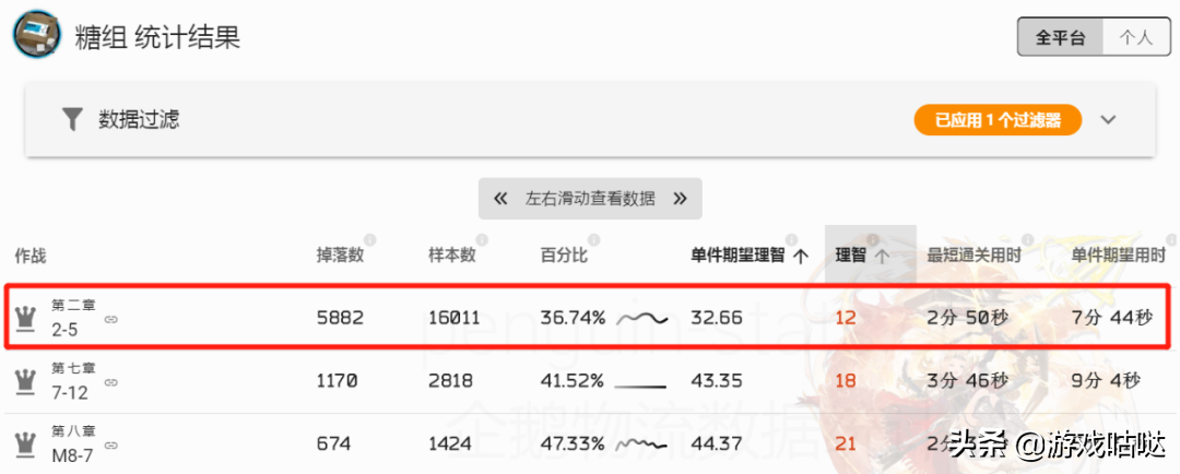明日方舟材料掉率表2022（明日方舟材料最佳刷法2022）