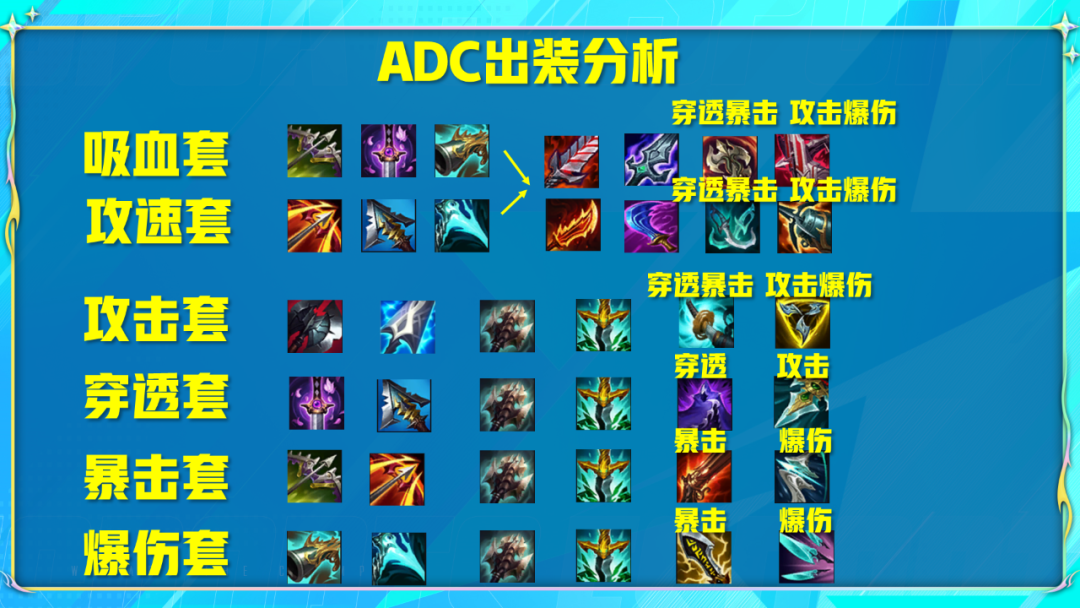 英雄联盟电竞经理什么装备好（电竞经理装备最优词条解析）