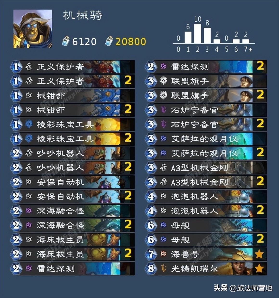 2022炉石传说新手免费卡组选哪个（炉石传说十大好玩卡组）