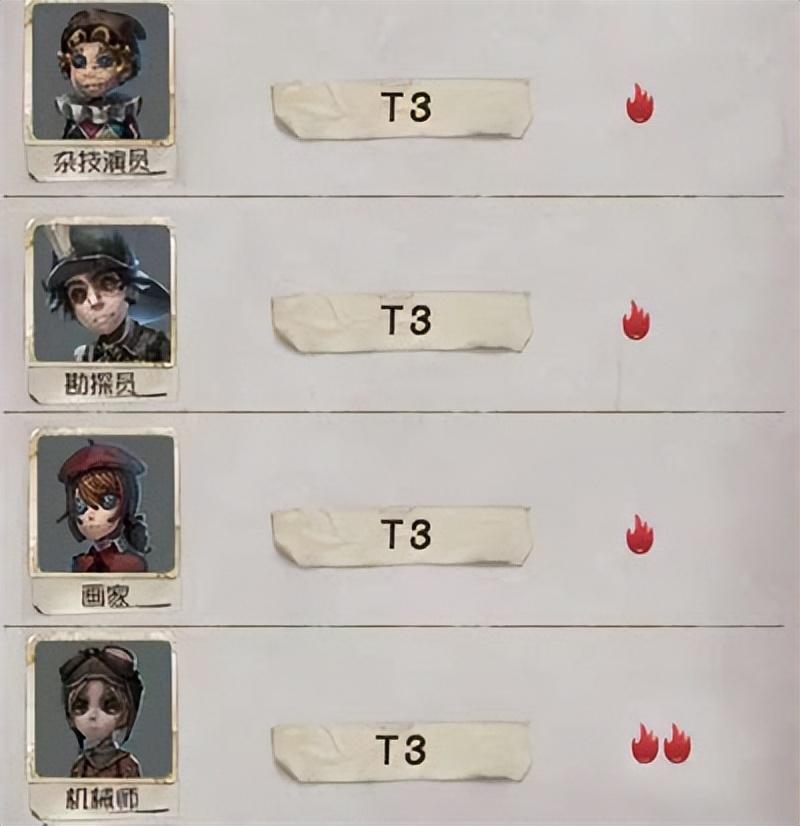 第五人格最强角色排名（第五人格2022年人物强度排行）