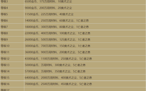暗黑3如何提升装备（暗黑3装备强化系统详解）