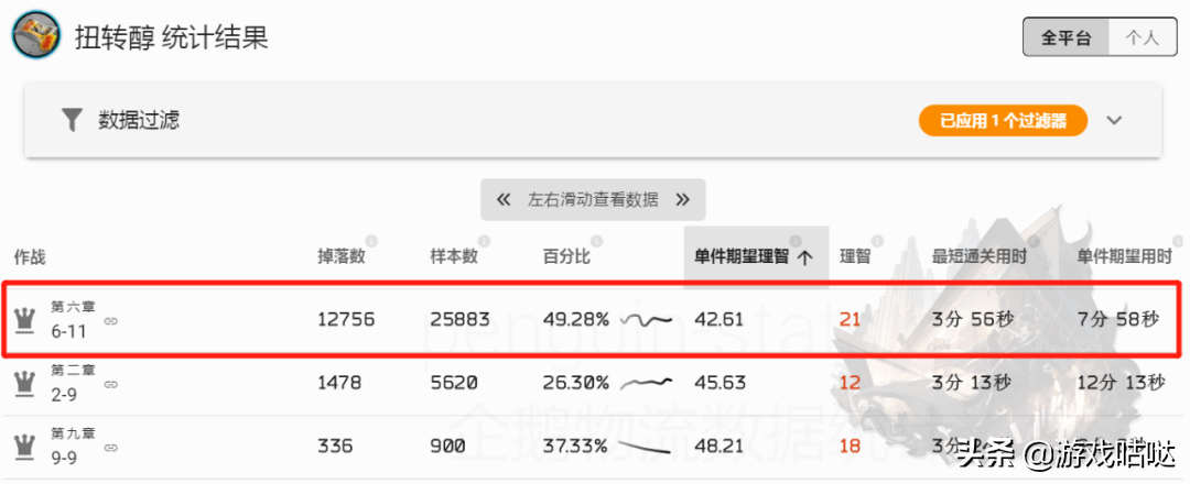 明日方舟材料掉率表2022（明日方舟材料最佳刷法2022）