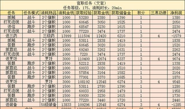 梦幻西游百晓星君任务攻略（梦幻西游百晓星君任务怎么样）