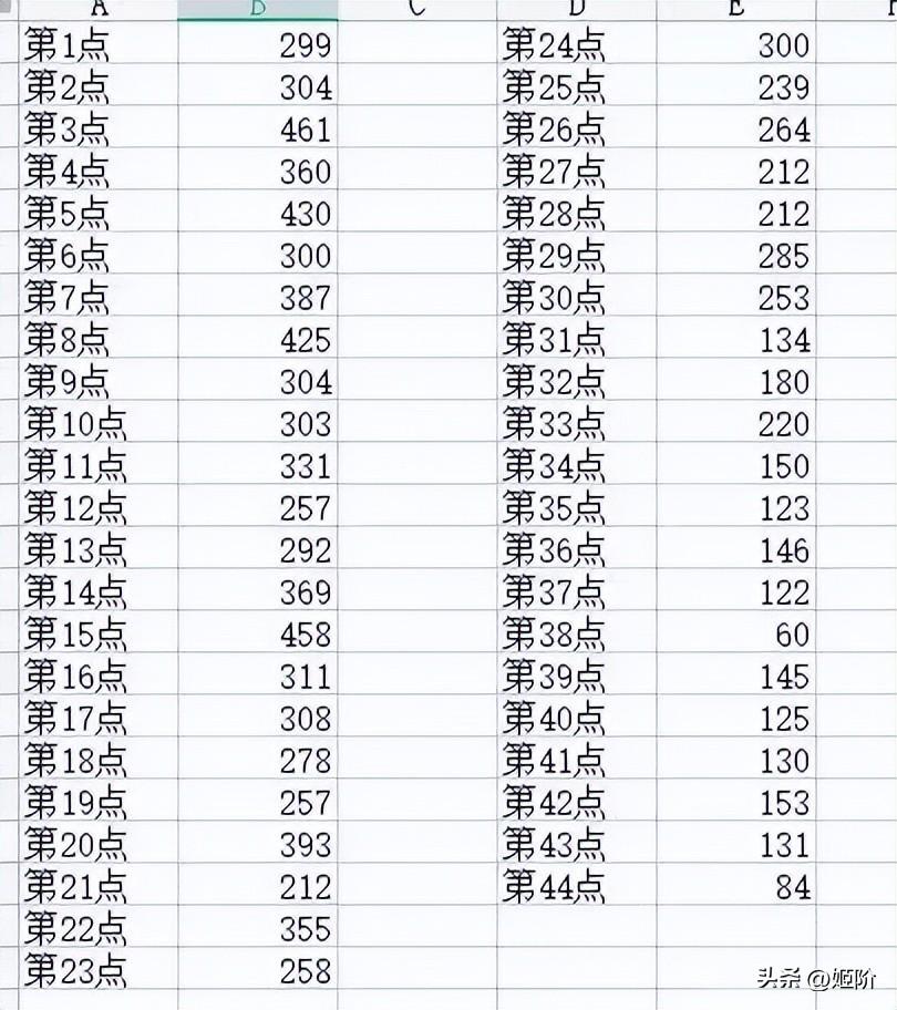 梦幻怎么跑机缘最省钱（梦幻西游具性价比的跑机缘方法）