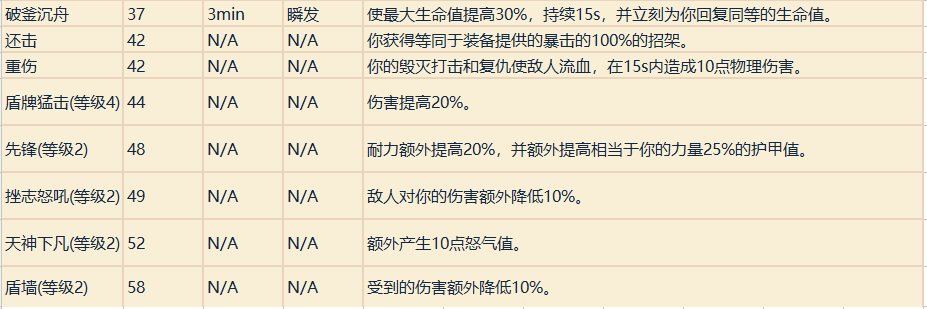 魔兽世界职业技能详解（魔兽专业技能学什么好）
