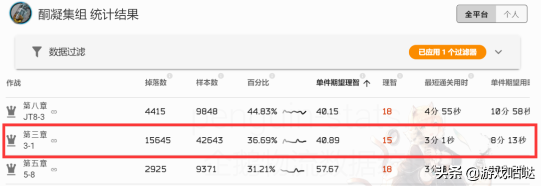 明日方舟材料掉率表2022（明日方舟材料最佳刷法2022）