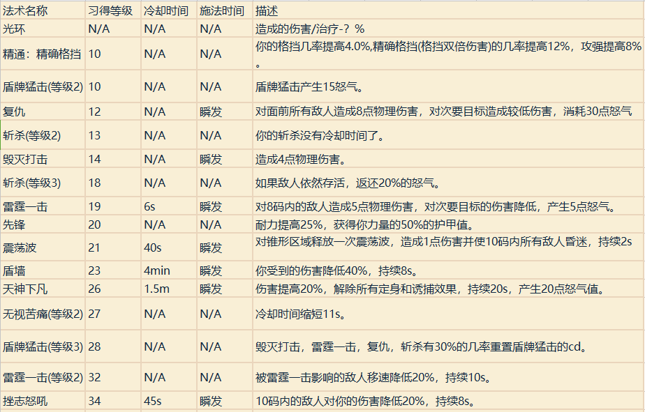 魔兽世界职业技能详解（魔兽专业技能学什么好）