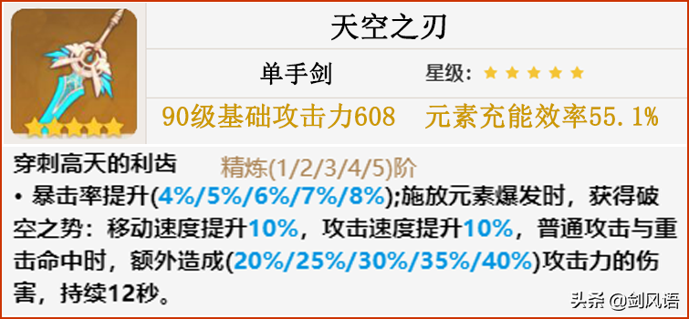 原神主角风元素角色攻略（原神主角阵容搭配及圣遗物选择推荐）