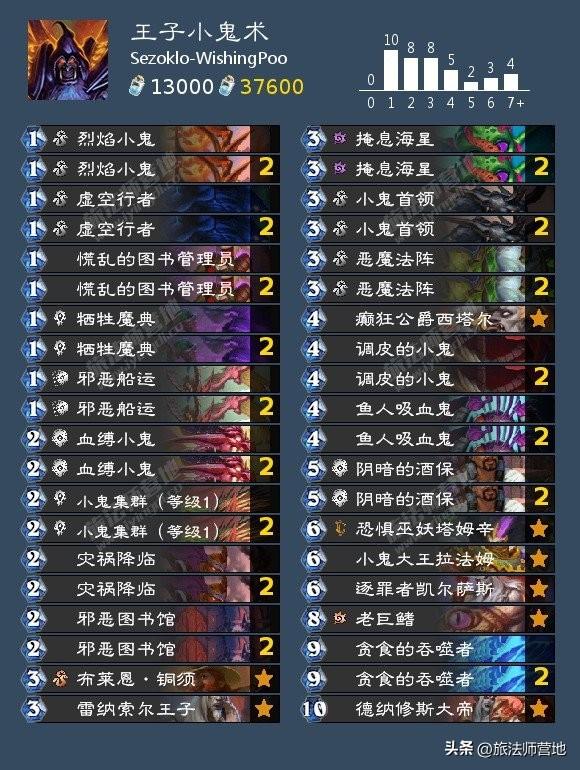 炉石纳斯利亚堡的悬案卡组（炉石传说纳斯亚堡的悬案最强橙卡）