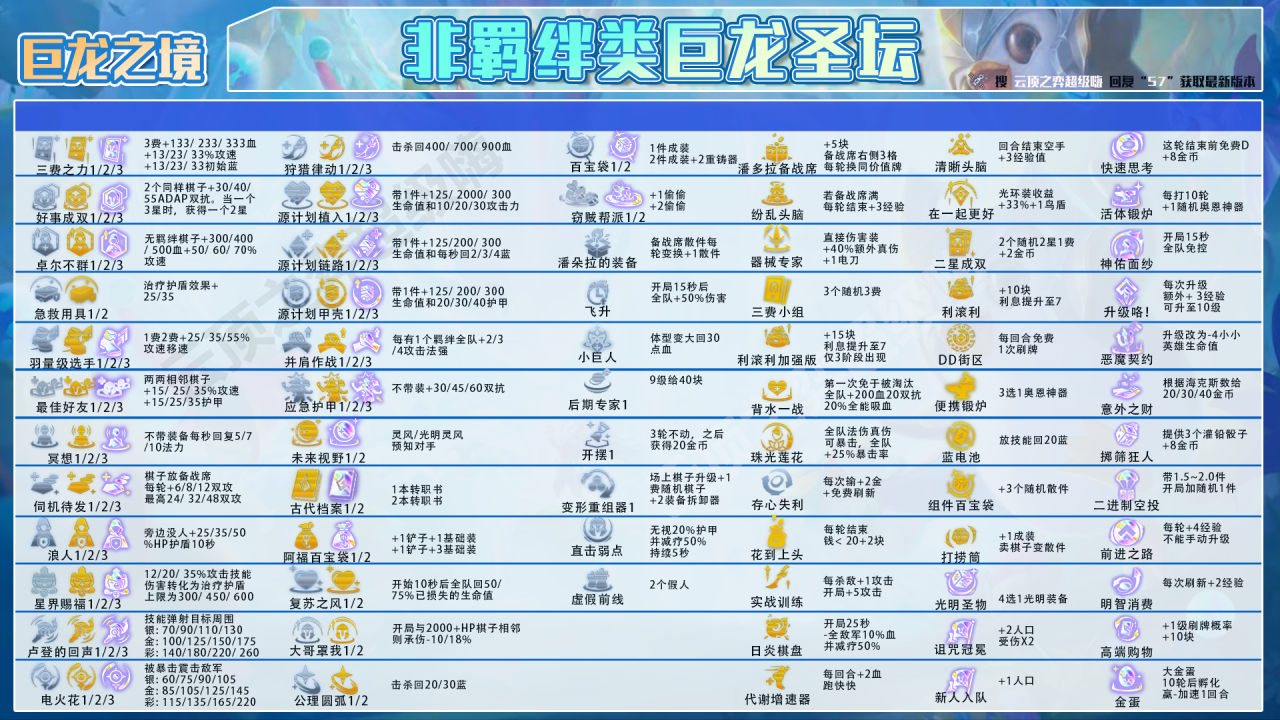 云顶之弈新手推荐阵容（云顶之弈简单无脑上分阵容搭配）