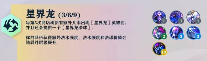 云顶新赛季s7羁绊一览（英雄联盟PBE云顶之弈S7最新羁绊一览）