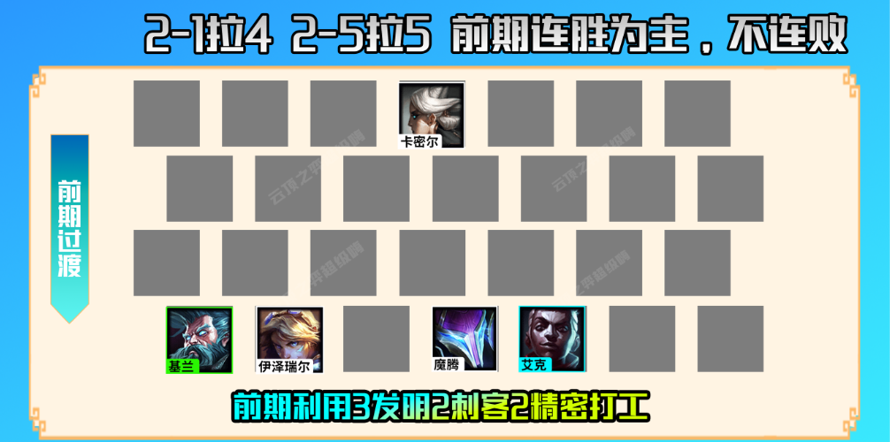 新版本云顶之弈螳螂阵容（云顶之弈名流螳螂阵容玩法介绍）