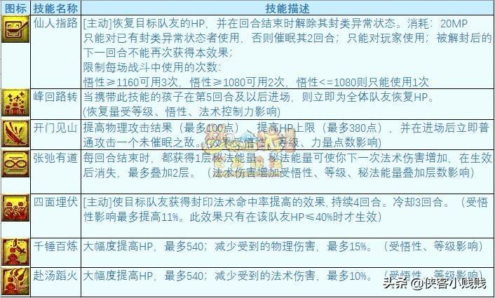 梦幻西游孩子六艺任务怎么玩（梦幻西游孩子的资质和属性）