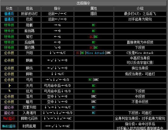 拳皇2002隐藏必杀全部（拳皇2002全人物出招表教学）