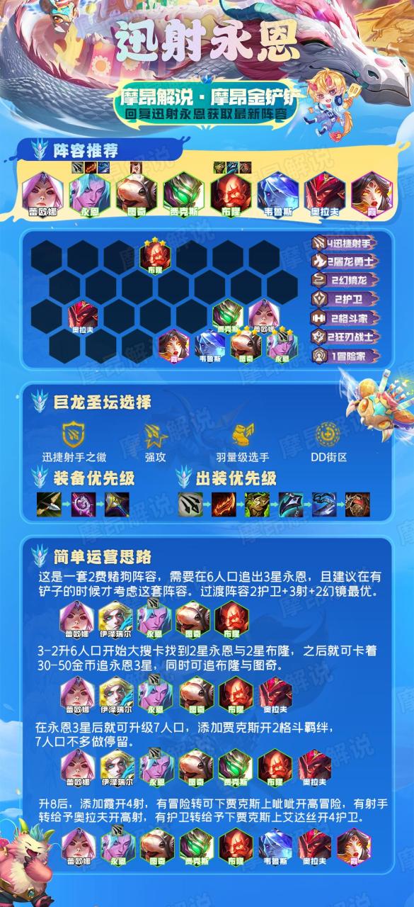 云顶之弈12.21版本初强势阵容推荐（云顶之弈最新上分阵容介绍）